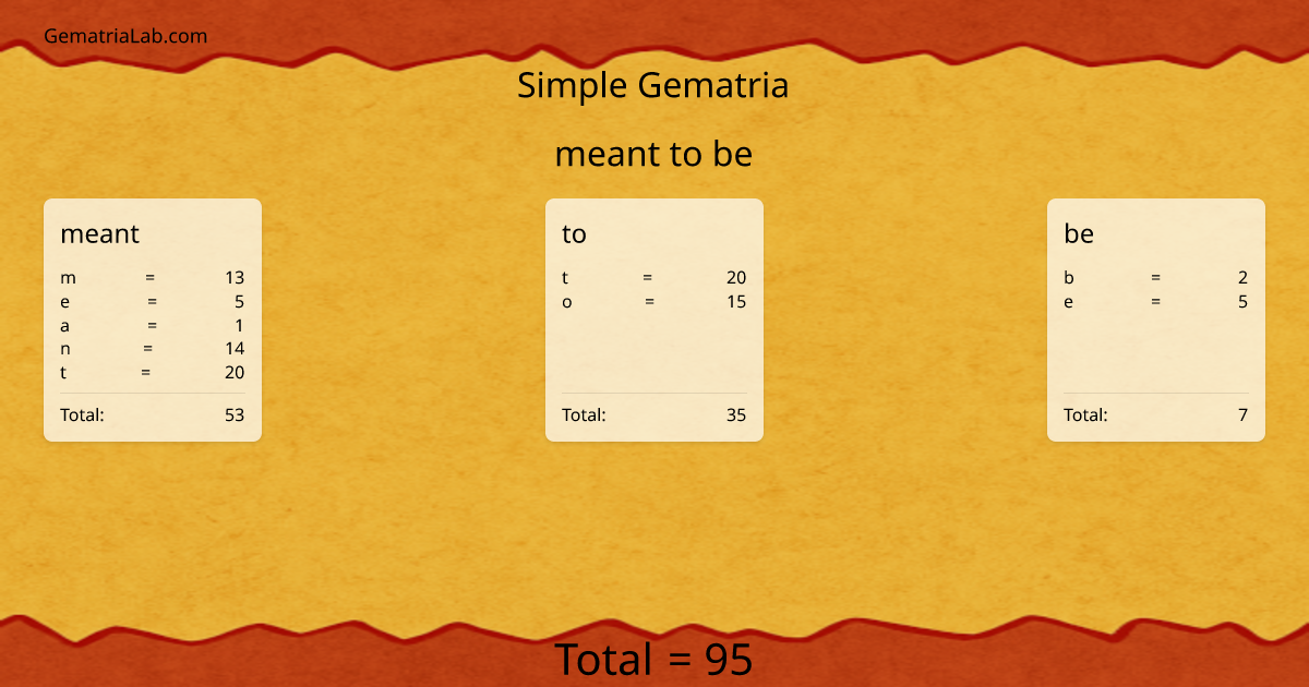 meant to be in simple Gematria